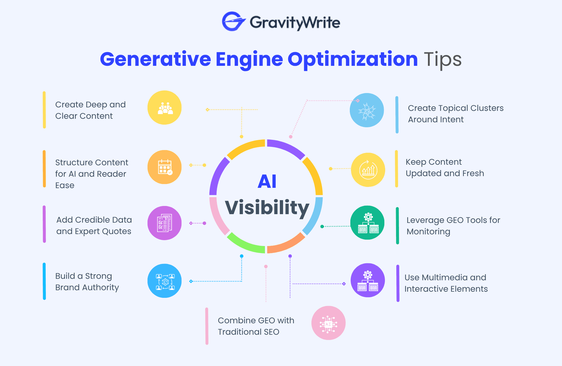 Top Generative Engine Optimization tips and strategies for